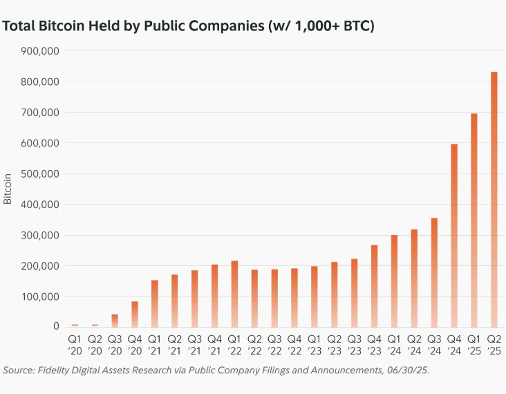 Fidelity Digital Assets memprediksi pasokan Bitcoin yang tidak likuid akan mencapai 42% pada tahun 2032 image 1