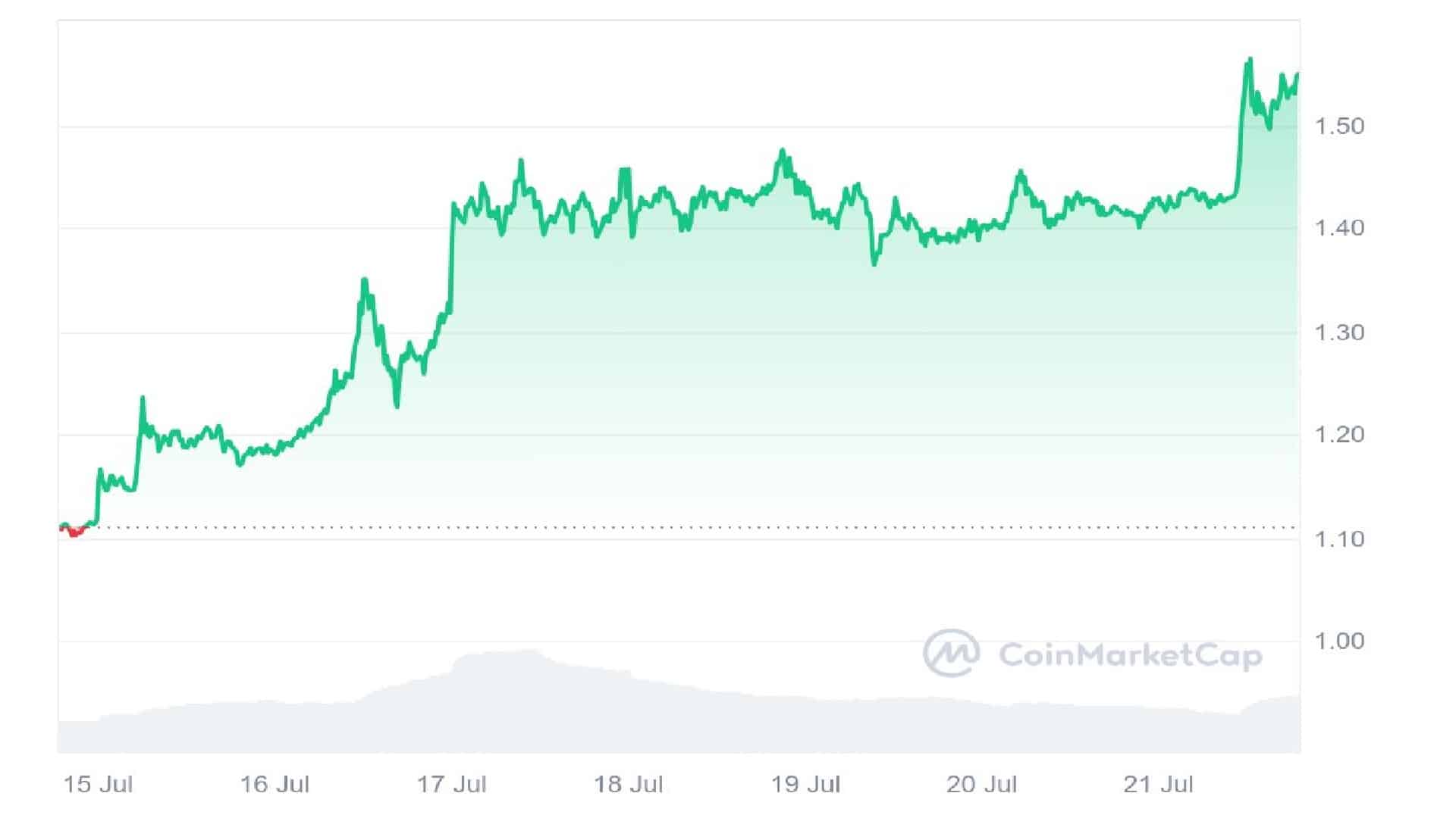 Top 10 Altcoins to Buy Now for Maximum Potential in the Next Market Surge image 1