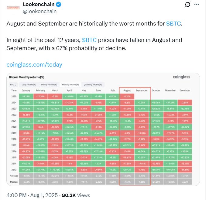 Цена биткойна упала на 5% на фоне испуга по поводу тарифов, вот что произошло за кулисами image 1