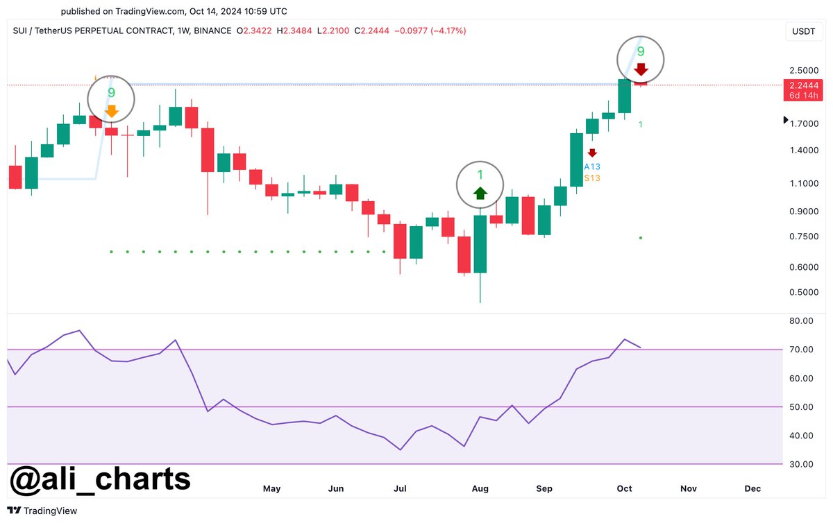 Analyst Predicts All-Time High Rally for Ethereum, Says Bitcoin Flashing Signal That Led to Parabolic Surge image 2