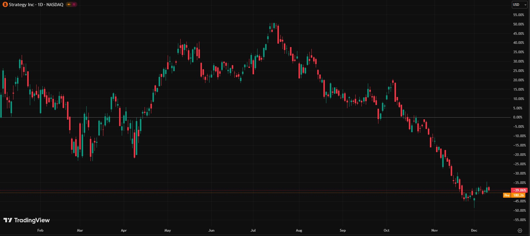 Strategy protesta contra su posible exclusión del MSCI