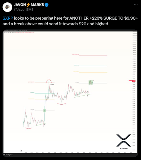 Сможет ли цена XRP достичь $9,90, поскольку аналитики видят сильную техническую настройку? image 0