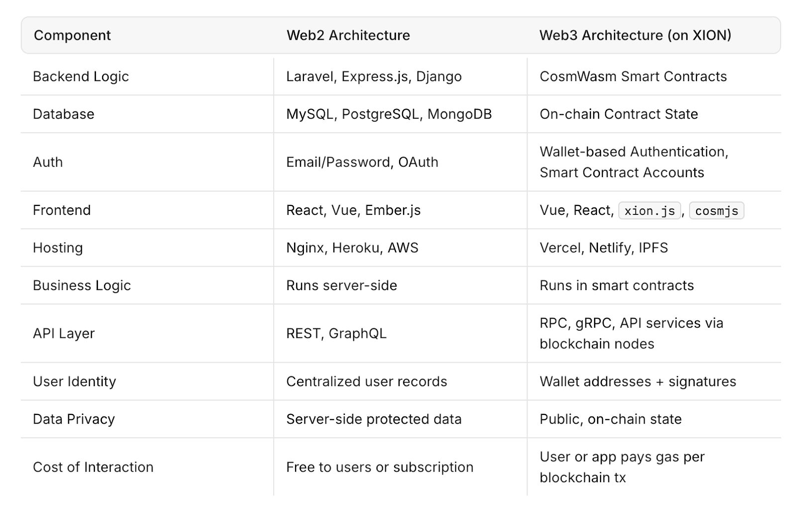 AWS-Disruption schaltet beliebte Apps offline, da die Web3-Resilienz neue Aufmerksamkeit erhält image 0