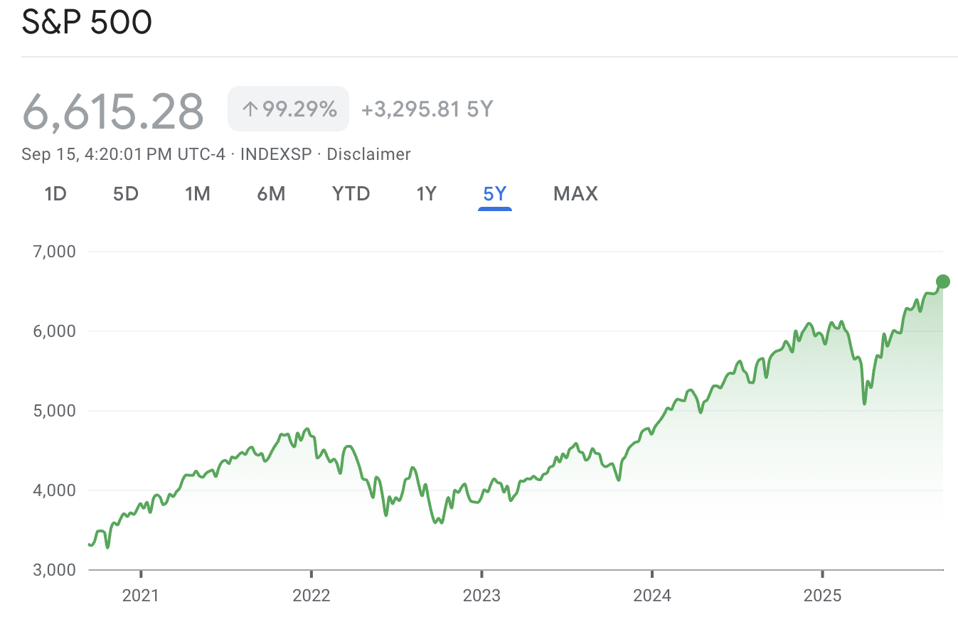 S&P 500 dan Emas Mencapai Rekor Tertinggi Sepanjang Masa: Mengapa Crypto Belum? image 0