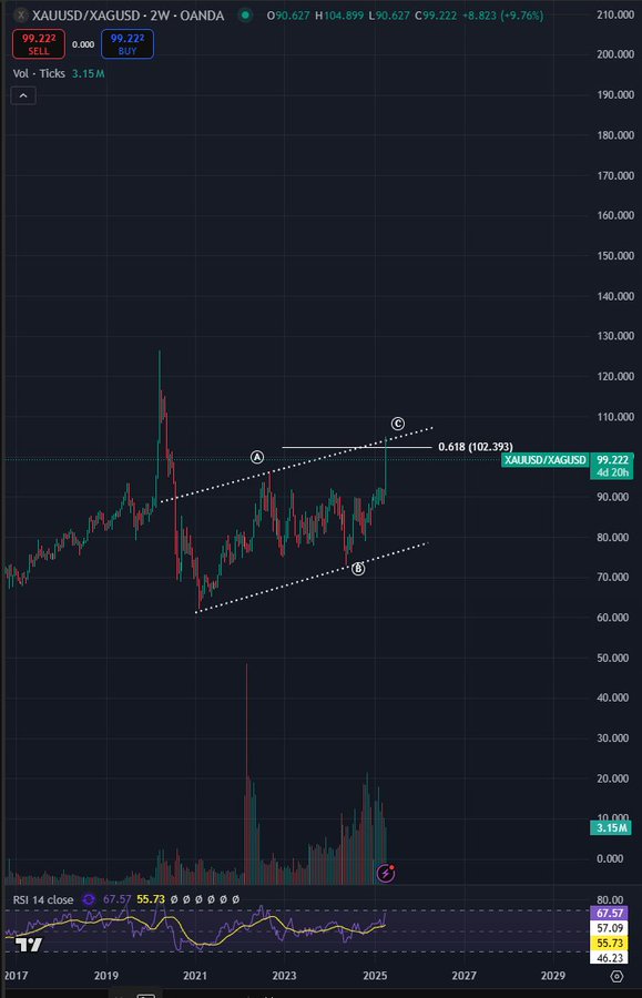 Trader Unveils Massive Downside Target for Bitcoin, Calls for Multi-Month BTC Bear Market – Here’s His Outlook image 1