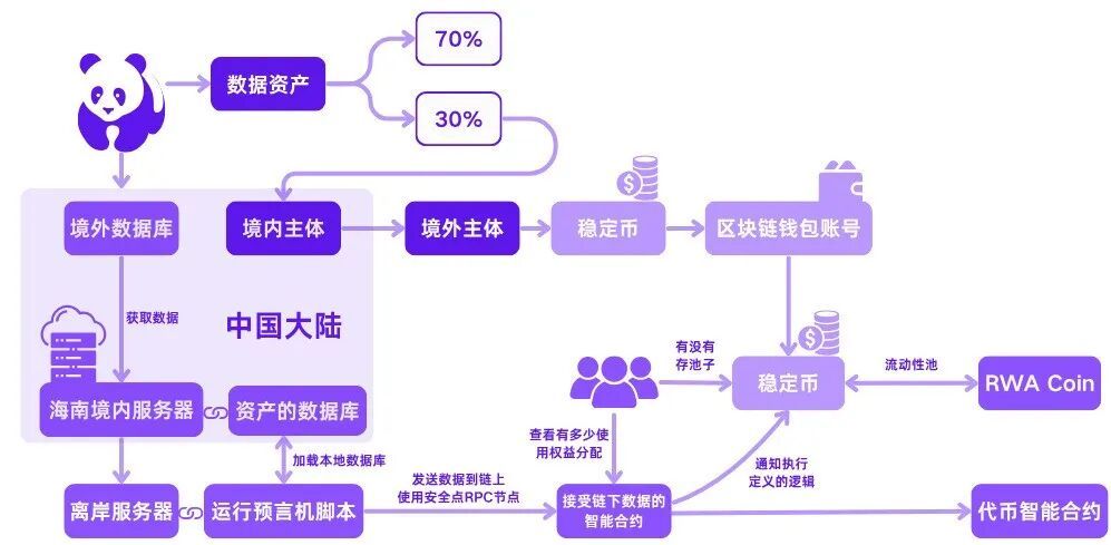 RWA落地实录：新能源企业的三种上链路径全解析 image 1
