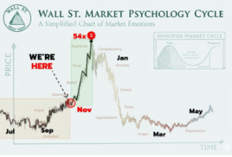 “牛市人人赚钱，真正的财富只在熊市诞生：下一轮周期的核心生存法则” image 0