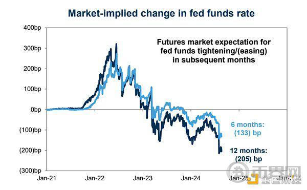 Cycle Capital 宏观周报 | 对年内接下来的市场乐观偏中性 image 6