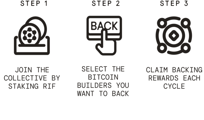 RootstockCollective Secara Mendalam: Memberdayakan Pembangun Bitcoin image 2