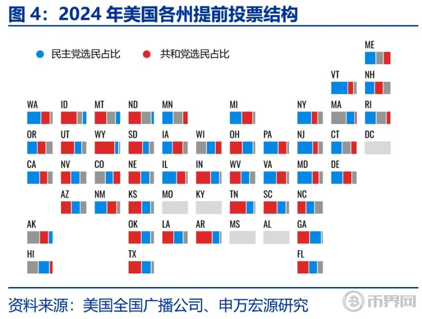「哈里斯交易」逆袭？ image 3