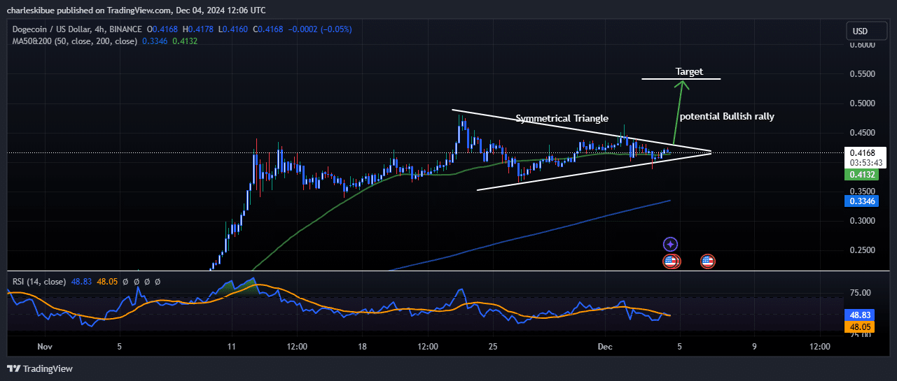 Dogecoin Price Prediction: As Former Goldman Sachs Exec Says DOGE May Repeat Explosive XRP Pump, This New ICO Goes Parabolic image 0