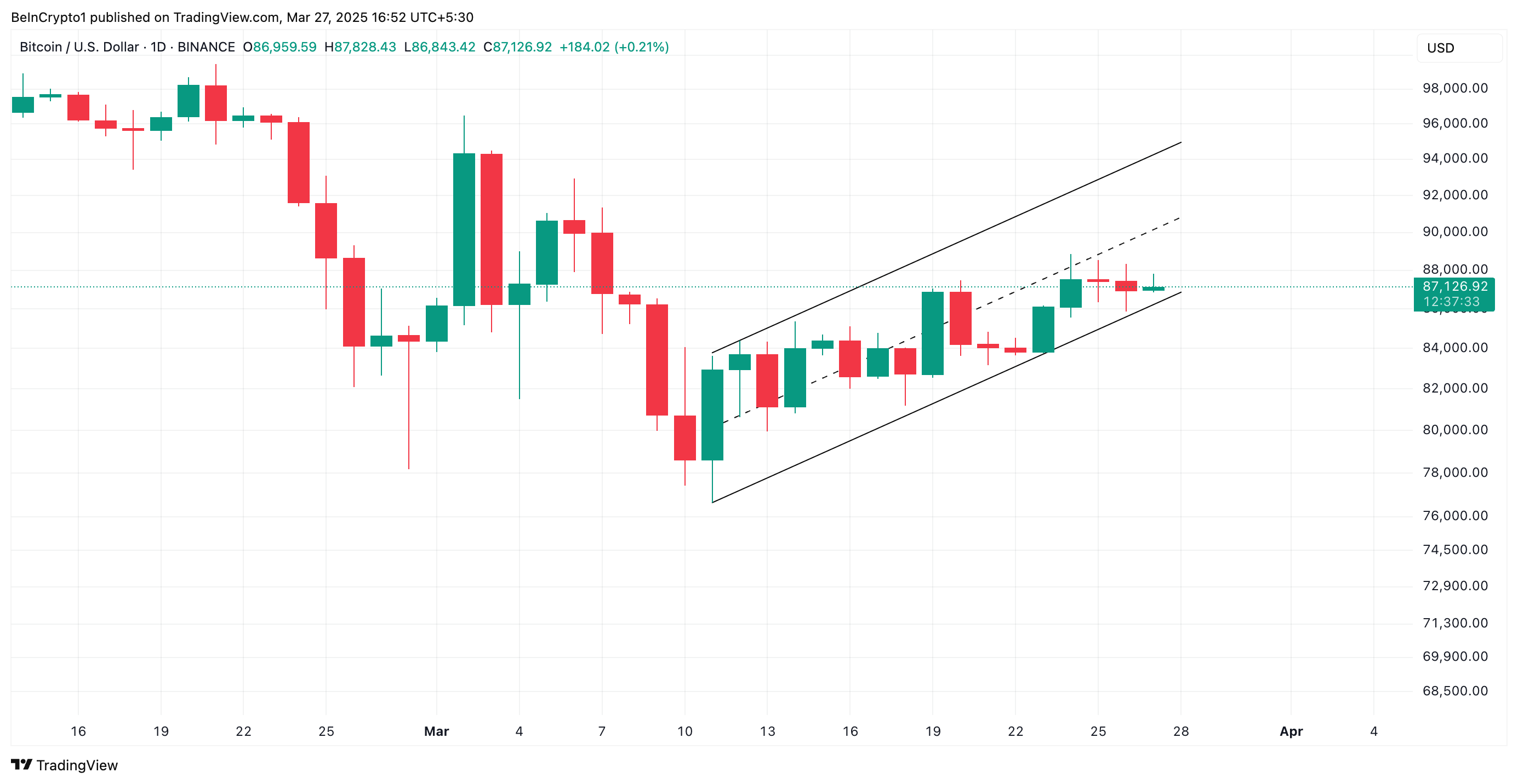 What to Expect from Bitcoin (BTC) Price in April 2025 image 0
