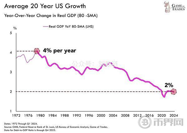 美债危局如何破解？ image 7