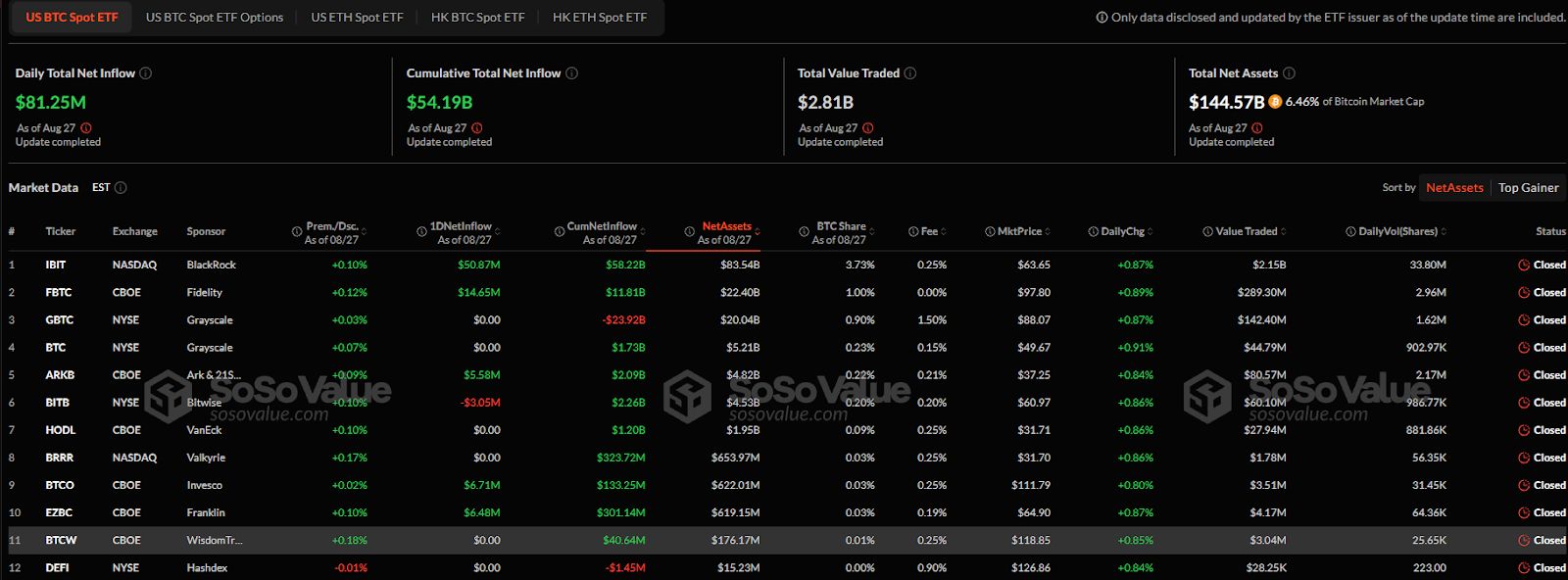 Tom Lee ve que Bitcoin alcanzará $ 1 millón, Ethereum $ 60K a medida que las instituciones se acumulan image 5