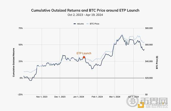 Chainalysis:机构入场和比特币ETP共推加密货币在北美成为主流 image 8