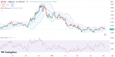 Avalanche (AVAX) Flashes Buy Signal, $30 Ahead? image 0