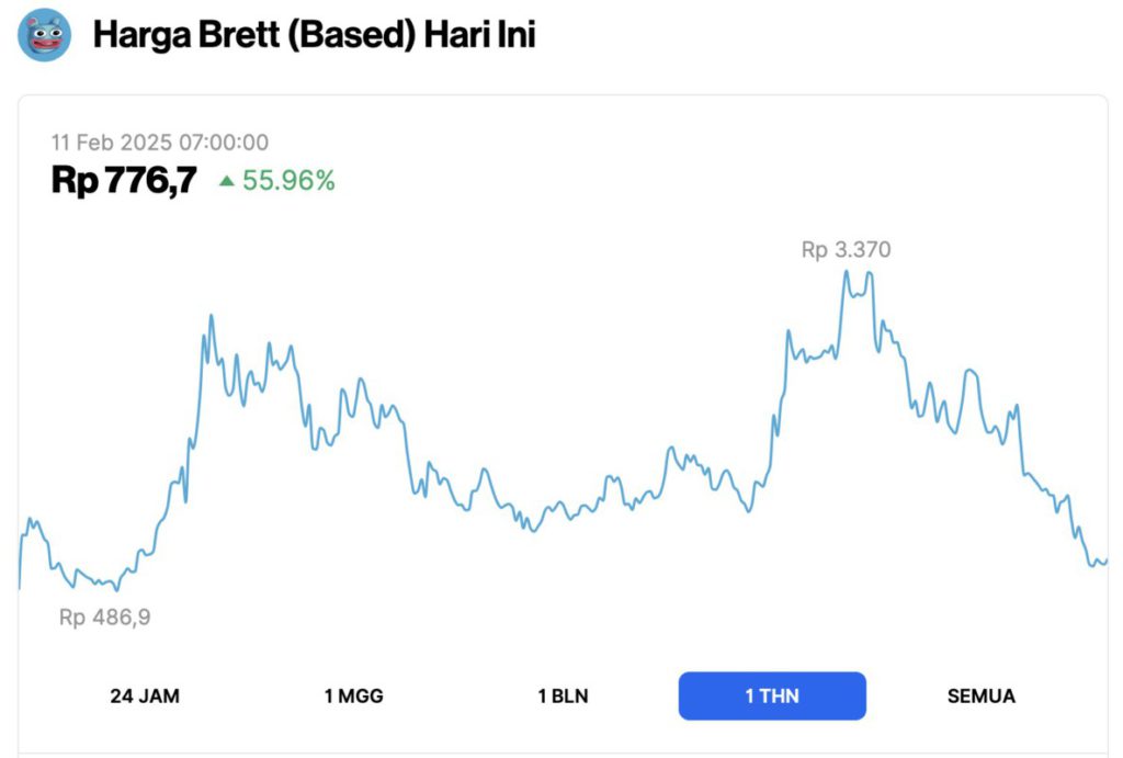 5 Memecoin dengan Karakter Hewan Katak yang Banyak Dilirik Investor: Nomor 1 Melonjak 912%! image 1