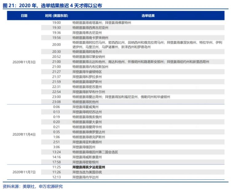 「哈里斯交易」逆袭？ image 20