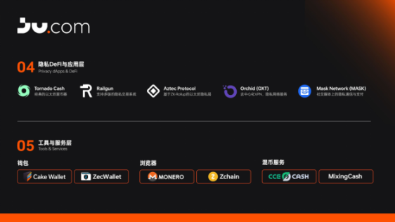 プライバシーコイン分野の詳細レポート：周縁から主流への価値再評価 image 3