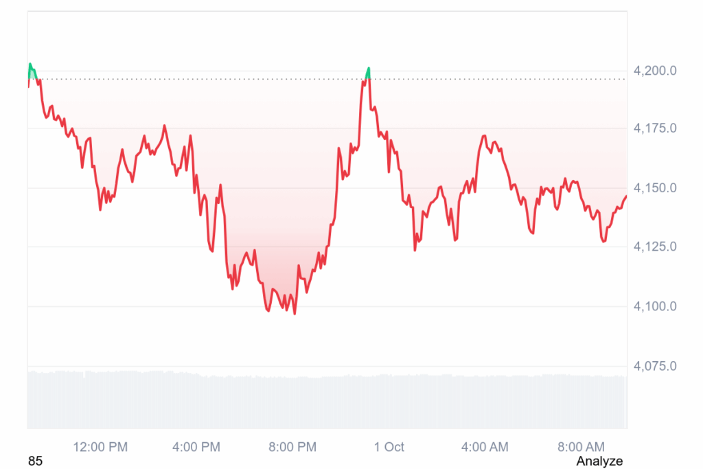 2.400 Dollar pro Ethereum! Schock-Prognose von Top-Chart-Experte Ali Martinez – ETH vor -41,5%-Crash? image 2