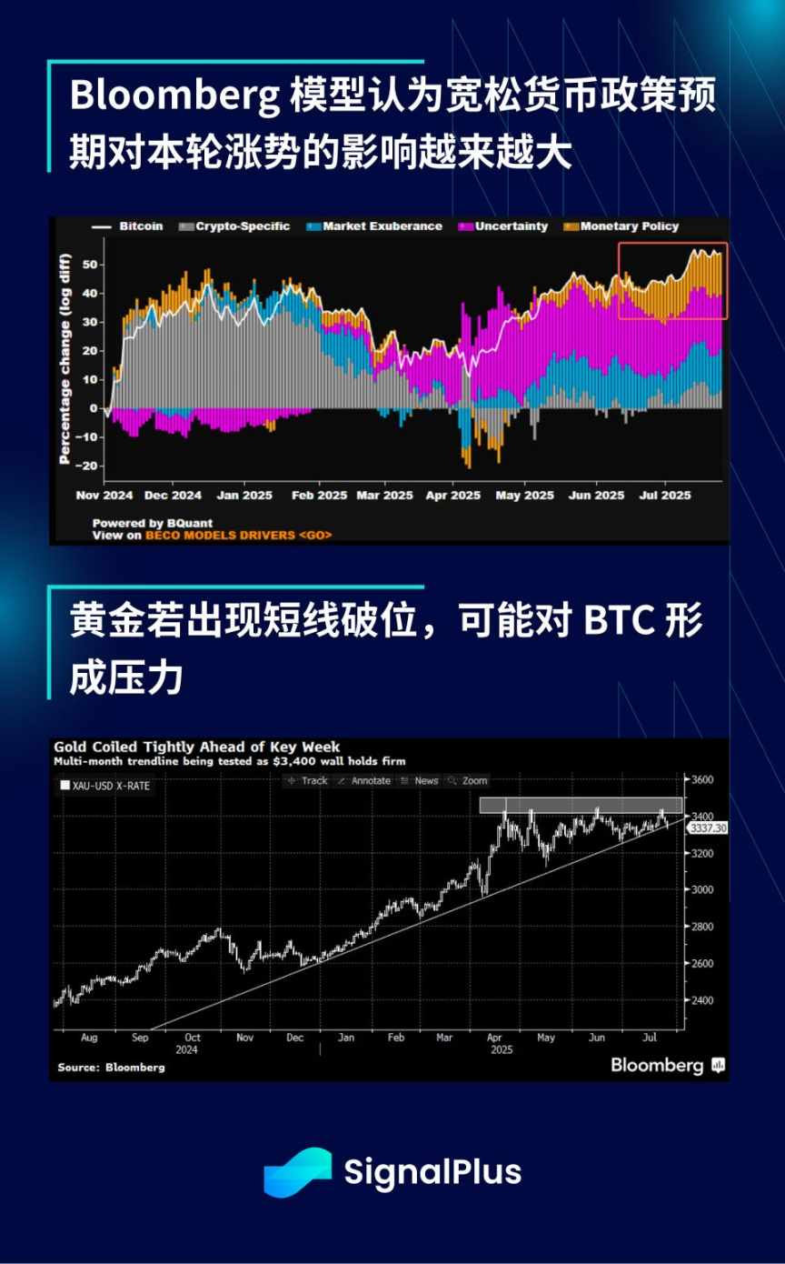 SignalPlus 宏观分析特别版: 15% Floor image 9