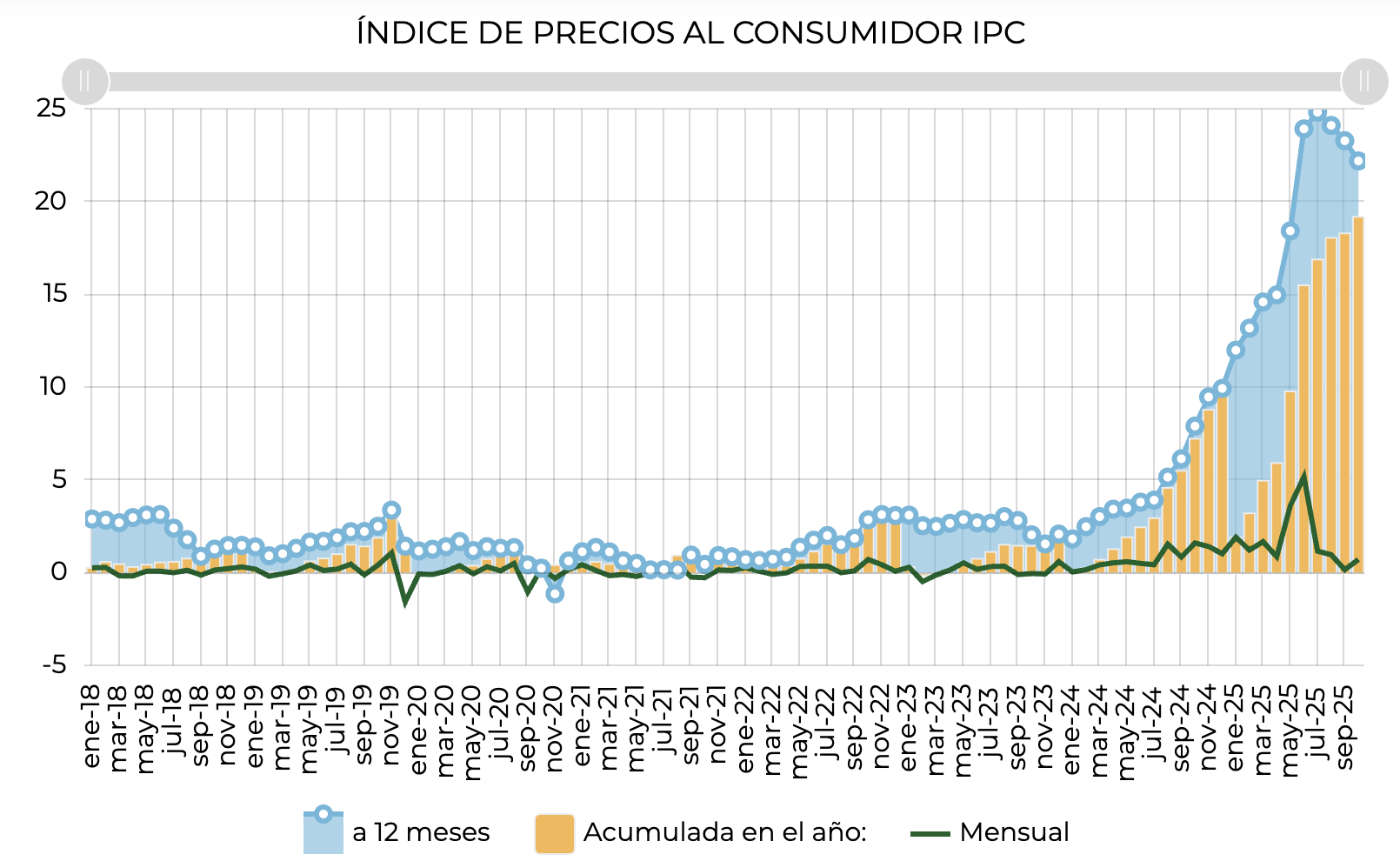 La Bolivie va intégrer les cryptos à son système financier image 1