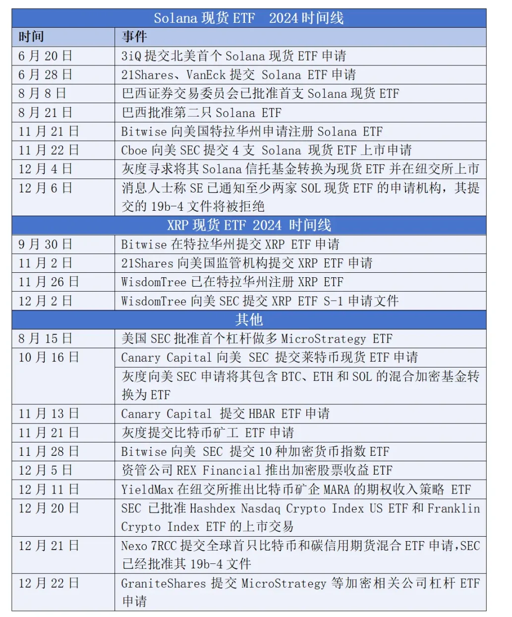 2024 年加密现货 ETF 全景回顾：1 年，400 亿美元 image 2
