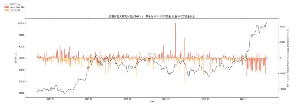 第49周链上数据：长持者参与比例下降，但整体积极趋势尚未改变 image 3