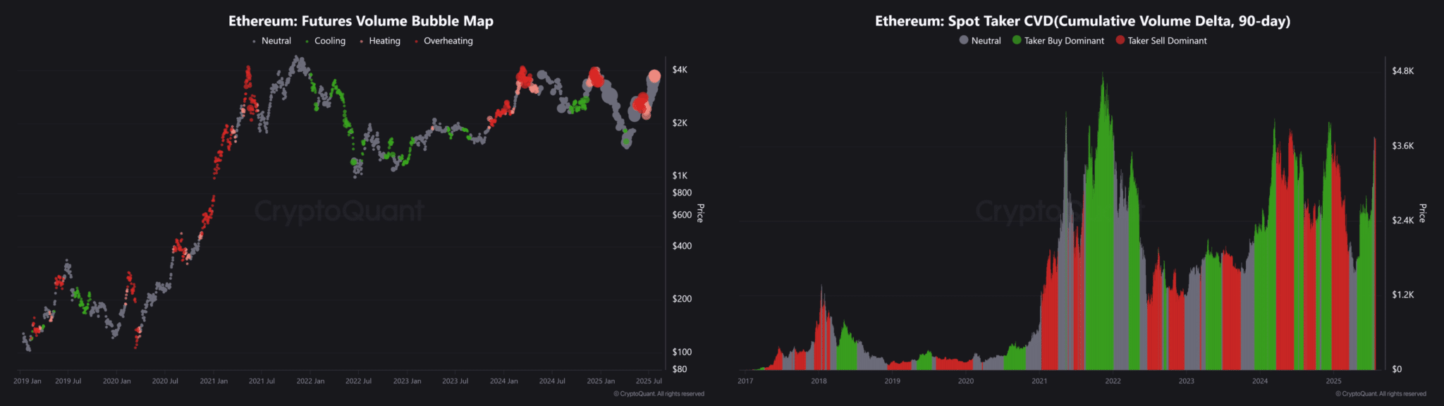 Ethereum recibe 114 millones de dólares por la compra de una ballena en medio de los flujos de ETFs image 2
