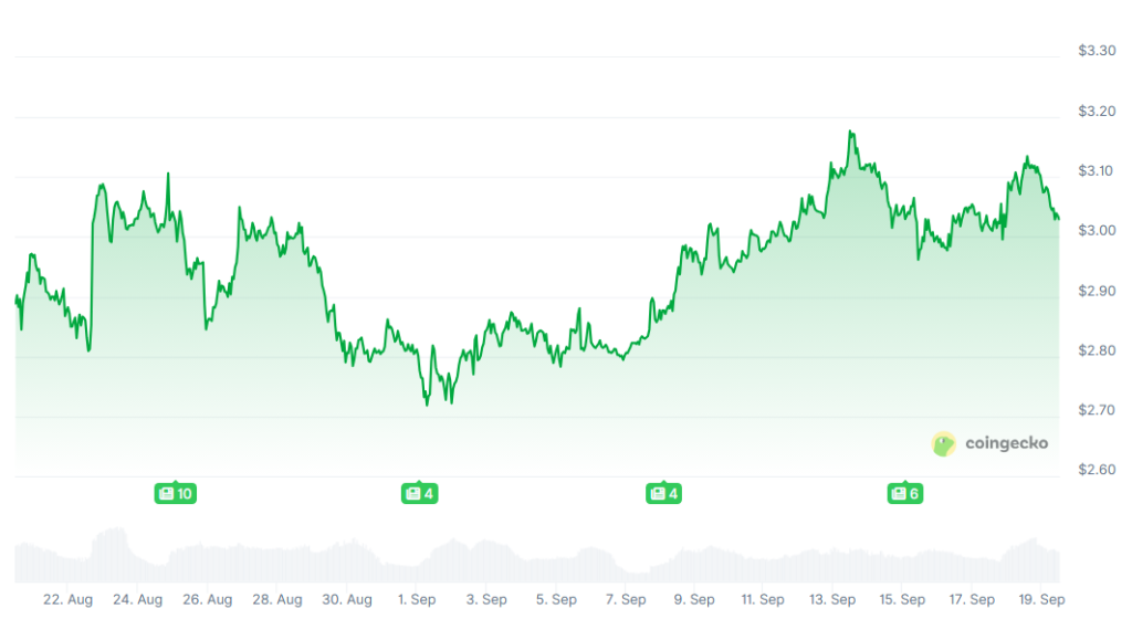 [LIVE] Ripple Prognose: Startschuss für 5-Dollar-Rallye am Wochenende? XRP News & Insights im Live-Ticker