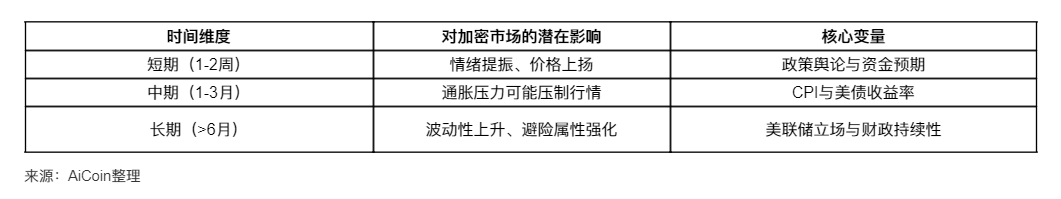2000美元计划登场：特朗普的刺激还是豪赌？