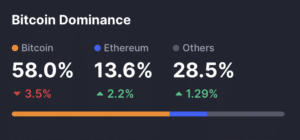 Kapitalrotation: Kommt nun bald die Altcoin-Season?