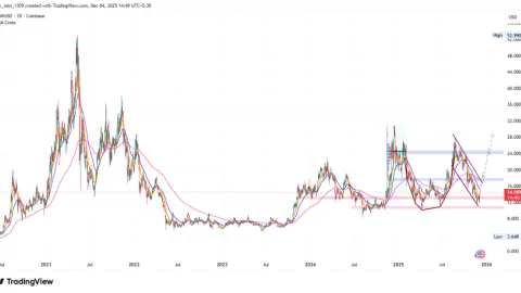 Chainlink価格予測 2025年、2026年~2030年:LINK価格は100ドルに到達するか?
