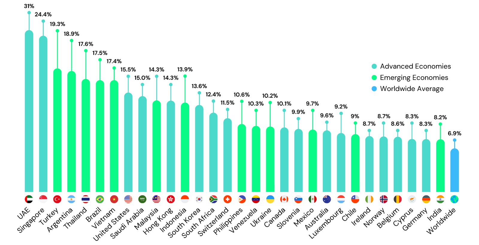 Il tuo wallet crypto è il tuo passaporto digitale image 0
