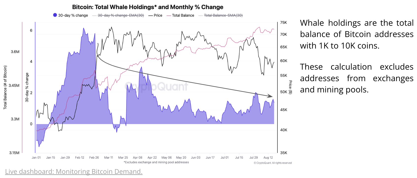 是什么让比特币停留在57.5万美元到6.2万美元之间？ image 2