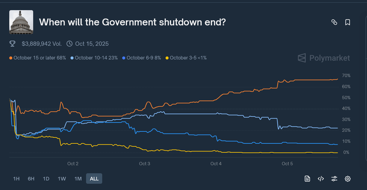 Wird der Shutdown den Shiba Inu Kurs nach oben oder unten treiben?