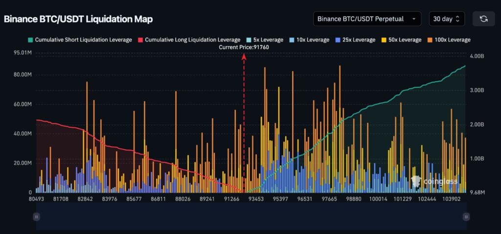 توقعات باول لعام 2026 و2 مليار دولار من التصفية المتتالية: تأثير اللجنة الفيدرالية للسوق المفتوحة image 0