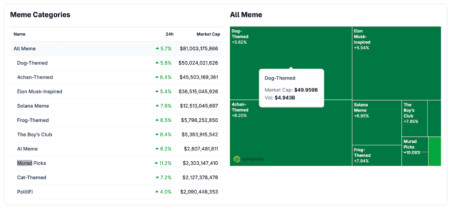 Meme-Coins feiern Comeback: Snorter Bot Token Presale knackt 3,8 Mio. Dollar image 2