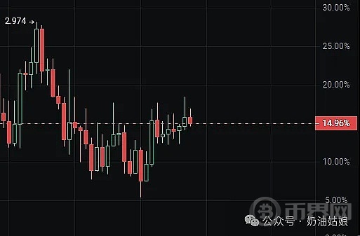 BTC破7冲10万？3种爆炸性山寨币本周末或将上涨20-50倍 image 2