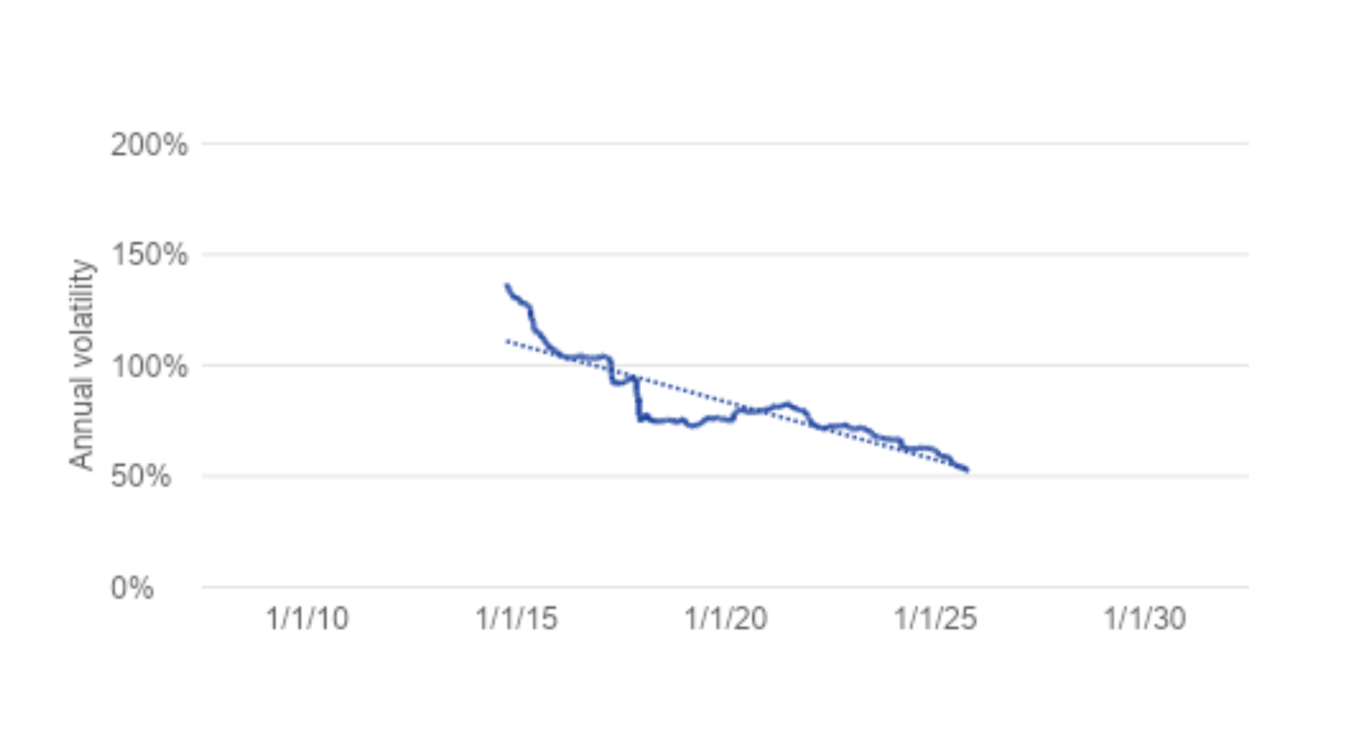 Bitcoin的四年週期已被打破，這一次，數據證明了這一點 image 2