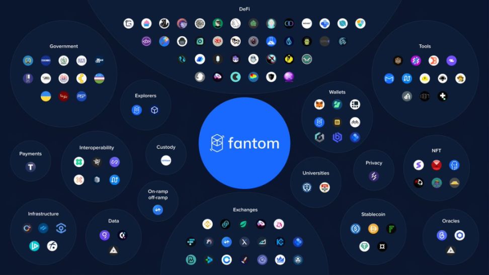 更名？转型？变革？从 Fantom 到 Sonic，究竟发生了什么 image 5