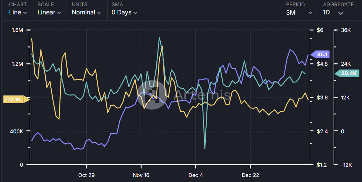 Tin vắn Crypto 12/01: Bitcoin khó có thể chạm mục tiêu $150.000 trong chu kỳ hiện tại cùng tin tức Shiba Inu, SOL, Decentraland, ADA, SUI, Polymarket image 7