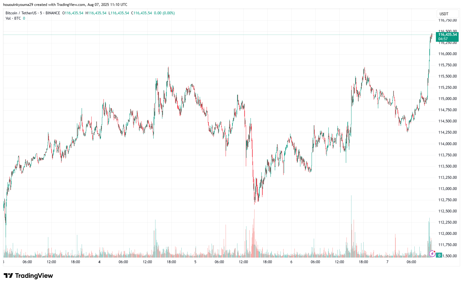Bitcoin Short-Term Holders Are Capitulating—Will June Pattern Repeat?