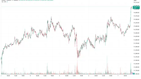 Bitcoin Short-Term Holders Are Capitulating—Will June Pattern Repeat?
