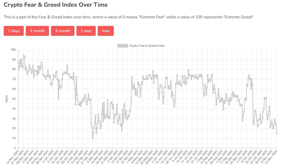 Vàng và cổ phiếu công nghệ đều có người bắt đáy, chỉ riêng bitcoin là “không thể phục hồi”. image 7