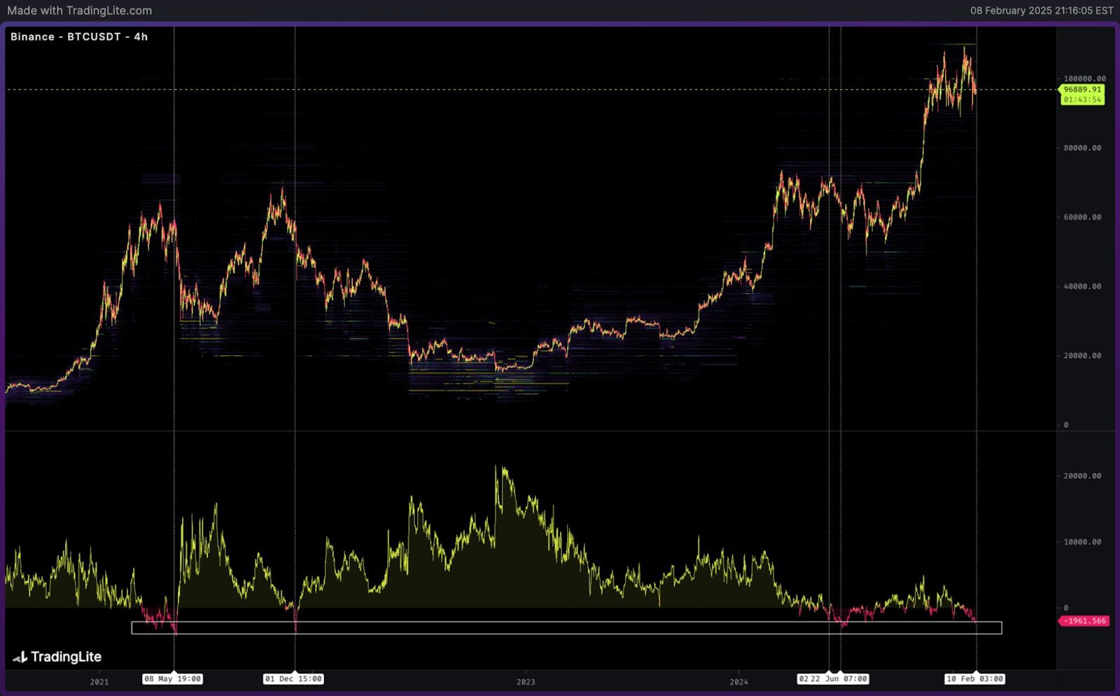 BTC Faces Critical Selling Pressure as Buyers Struggle to Balance Market image 0