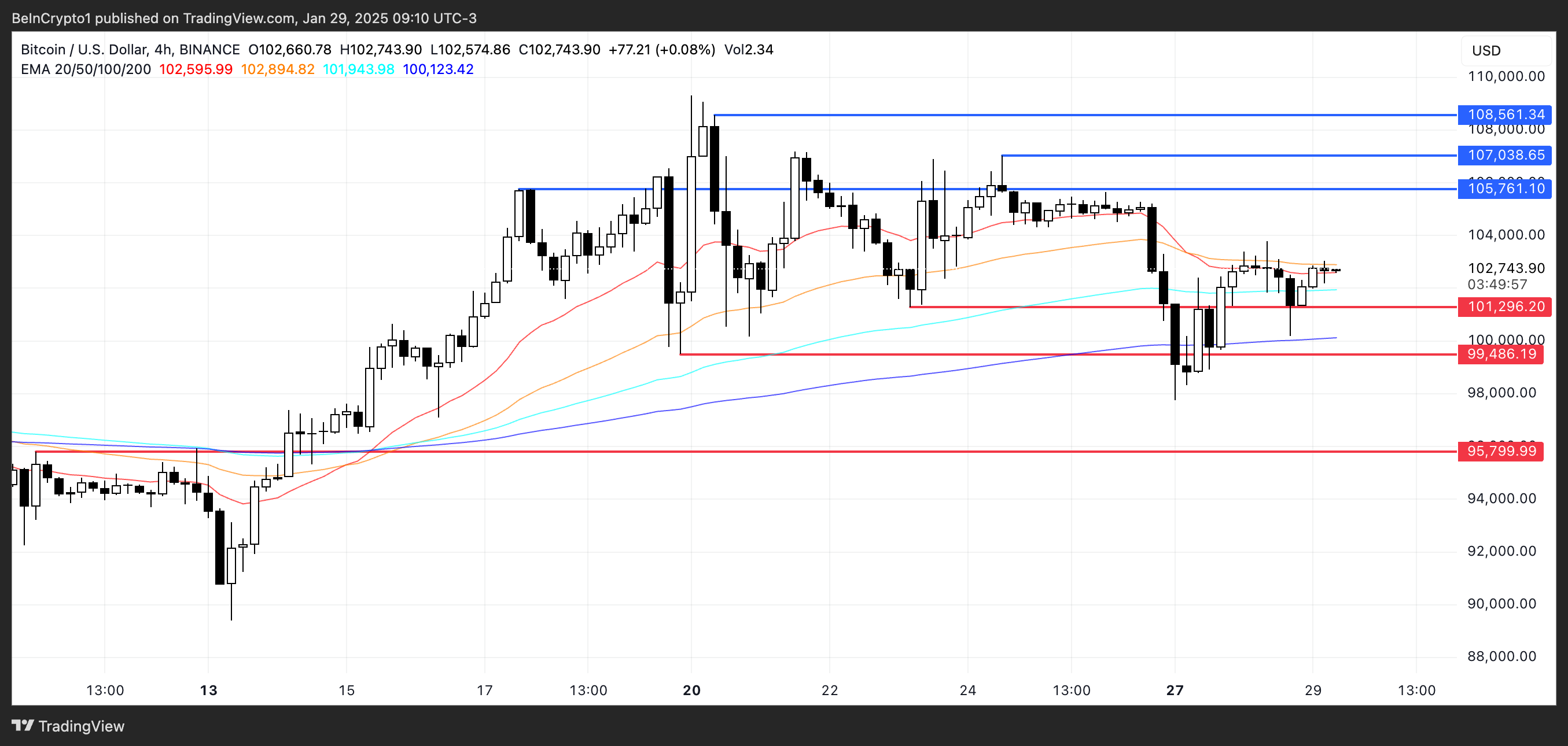 Bitcoin (BTC) Price Consolidates as Whales Number Declines to One-Year Low image 2