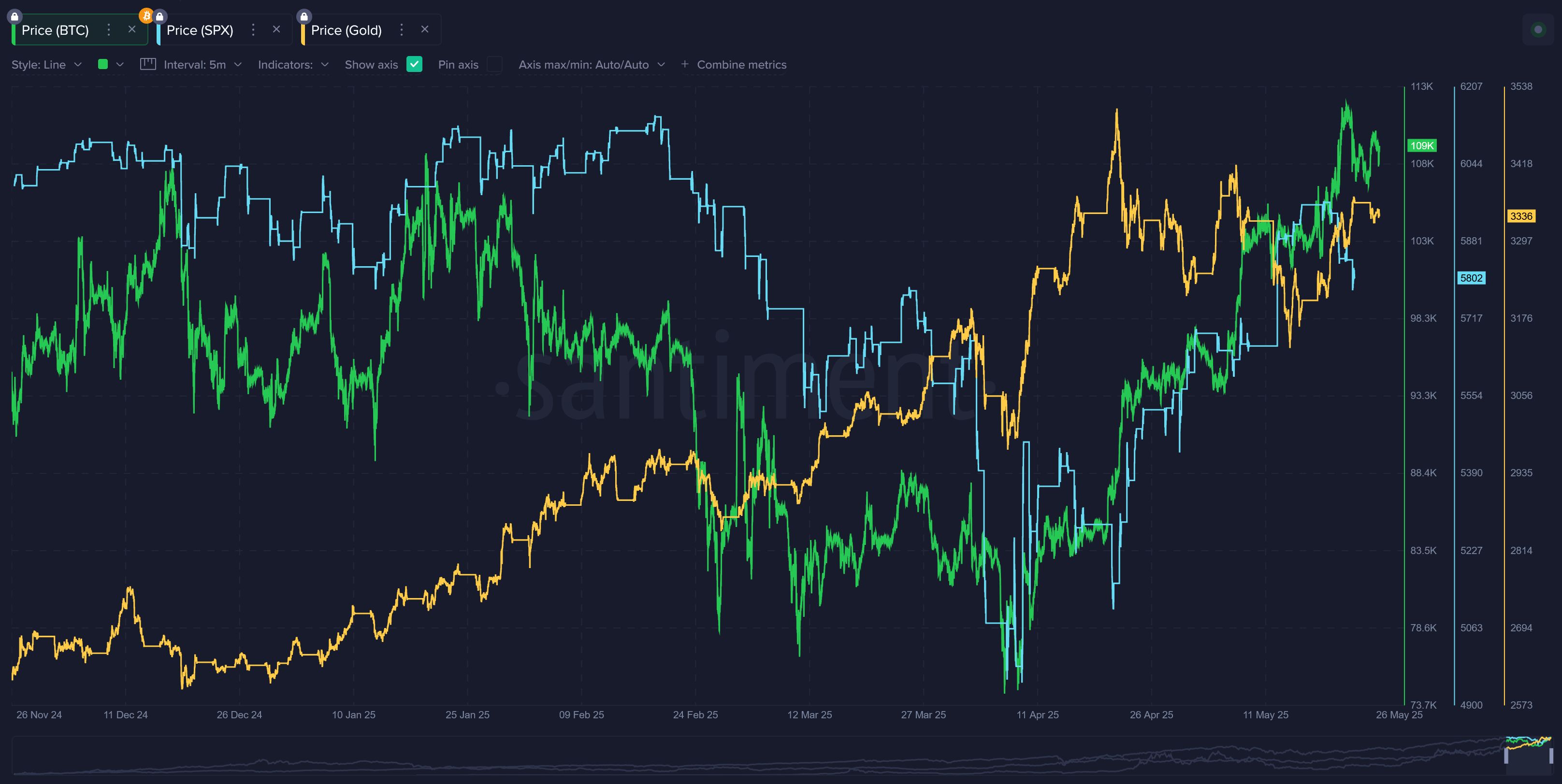 Latest U.S. Tariff Moves Briefly Stalling Crypto's Bullish Momentum image 6