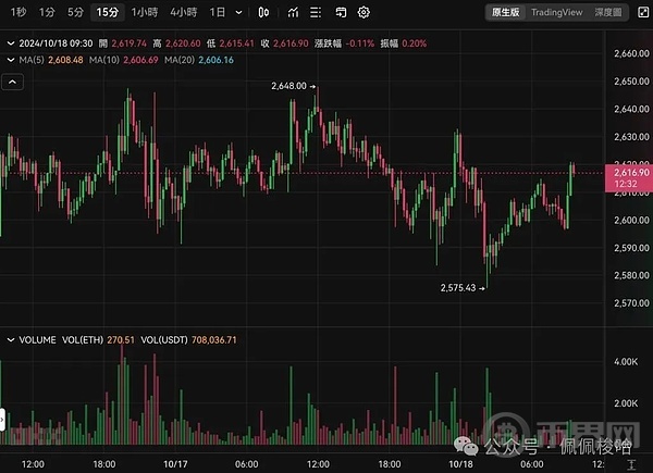 比特币死守66600 美元 压力位在哪 台积电ADR 飙涨10% 美晶片股狂欢 image 2
