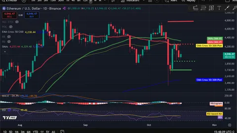 Pagsusuri ng Presyo ng Crypto 10-16: BITCOIN: BTC, ETHEREUM: ETH, SOLANA: SOL, CELESTIA: TIA, OPTIMISM: OP